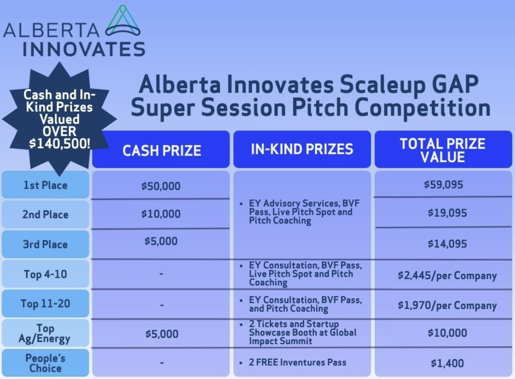 Pitch Competition